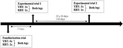 Test-retest, intra- and inter-rater reliability of the reactive balance test in patients with chronic ankle instability